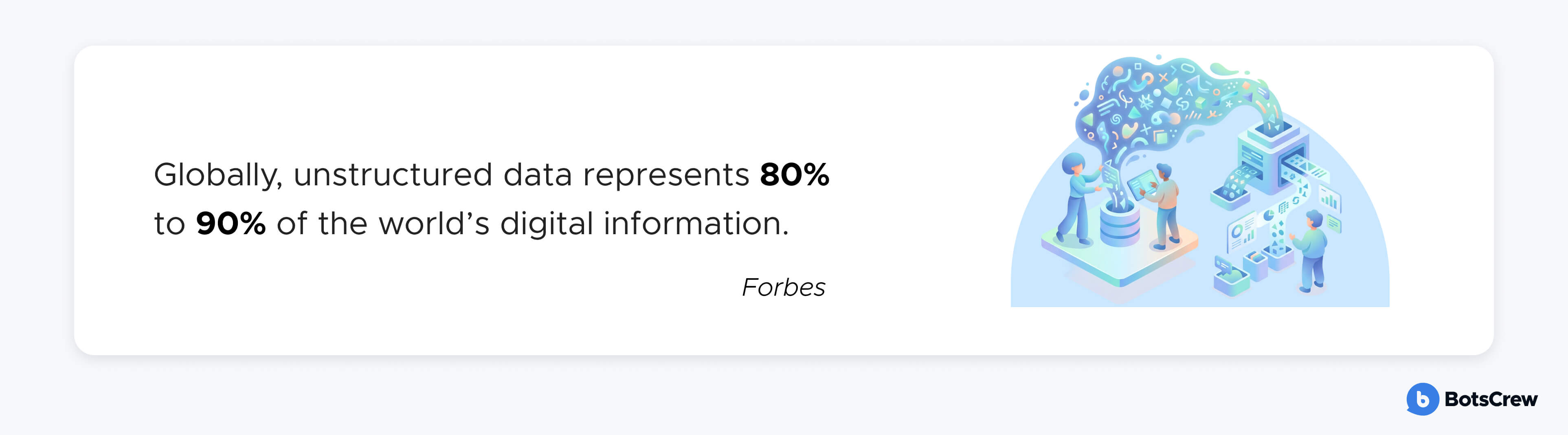 Banner with statistic stating that unstructured data accounts for 80% to 90% of the world’s digital information, alongside an illustration of people processing data flowing into a machine, with BotsCrew branding.